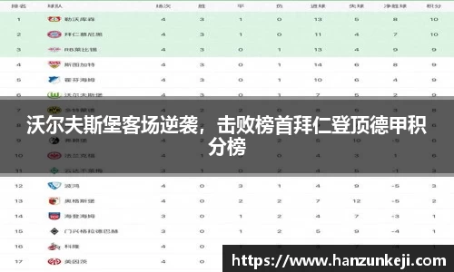 沃尔夫斯堡客场逆袭，击败榜首拜仁登顶德甲积分榜