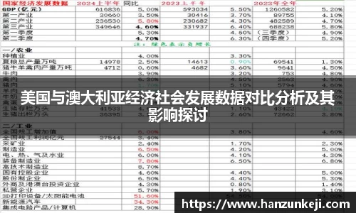 美国与澳大利亚经济社会发展数据对比分析及其影响探讨